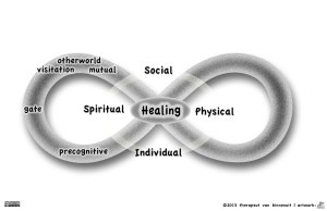 Infinty model of healing